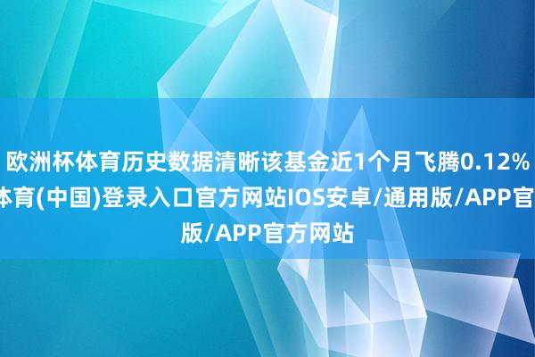 欧洲杯体育历史数据清晰该基金近1个月飞腾0.12%-世博体育(中国)登录入口官方网站IOS安卓/通用版/APP官方网站