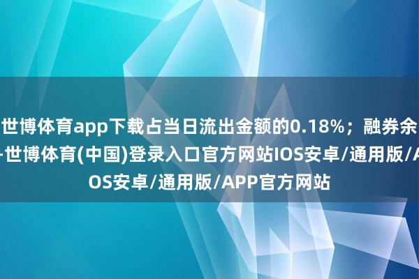 世博体育app下载占当日流出金额的0.18%;融券余额283.37万-世博体育(中国)登录入口官方网站IOS安卓/通用版/APP官方网站